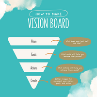 Creating a vision board