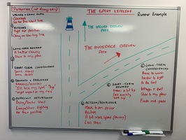 The Sport Lifeline (Acceptance & Commitment Therapy)