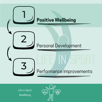 Why I focus on wellbeing first in the world of Sport Psychology…