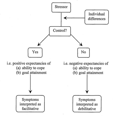 Coping with Pre-Competition Anxiety: Strategies for Athletes